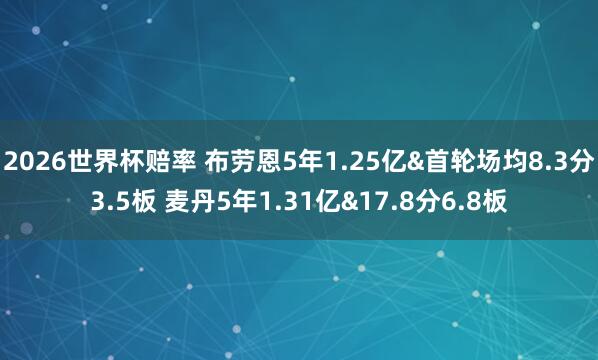 2026世界杯赔率 布劳恩5年1.25亿&首轮场均8.3分3.5板 麦丹5年1.31亿&17.8分6.8板